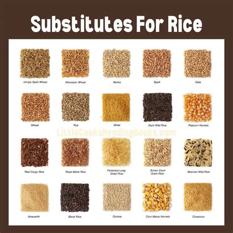 Why root crops are ideal substitutes for rice.
